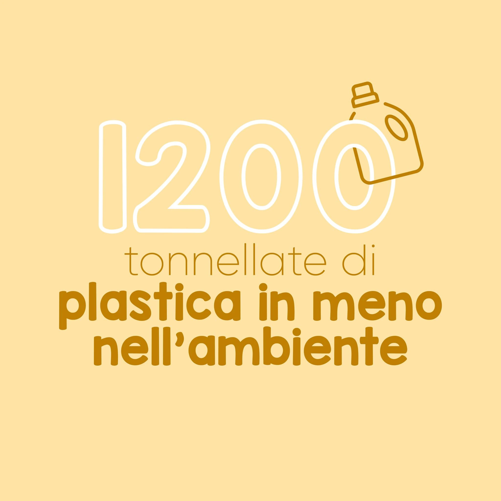 1200 tonnellate di plastica in meno nell'ambiente